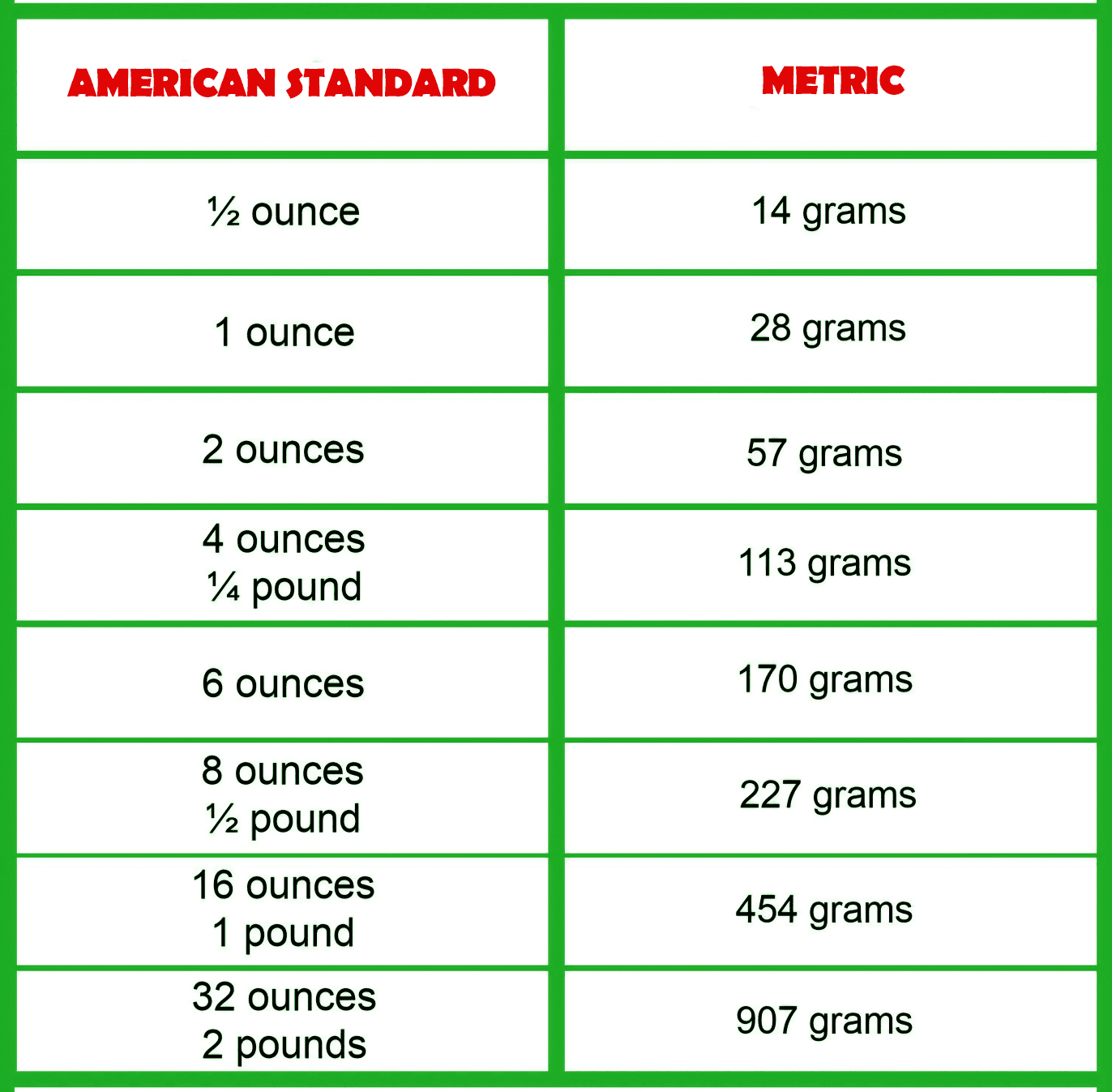 How Many Grams in an Ounce? (Conversion Guide + Chart)